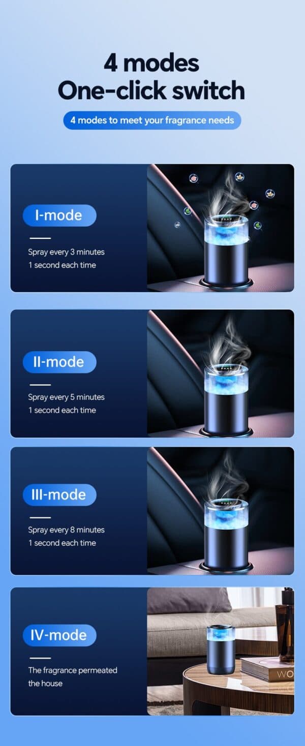 Advanced Tech for Better Fragrance Control