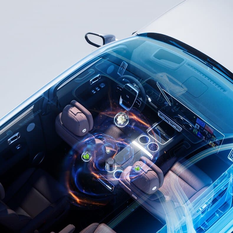 Smart Everyday Performance