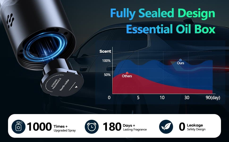 No Leaks or Spills. Just Fresh Air.