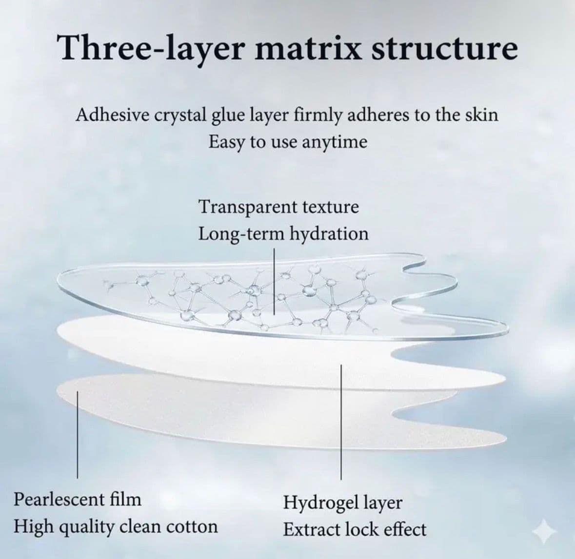 Microcrystalline Delivery for Deeper Nourishment